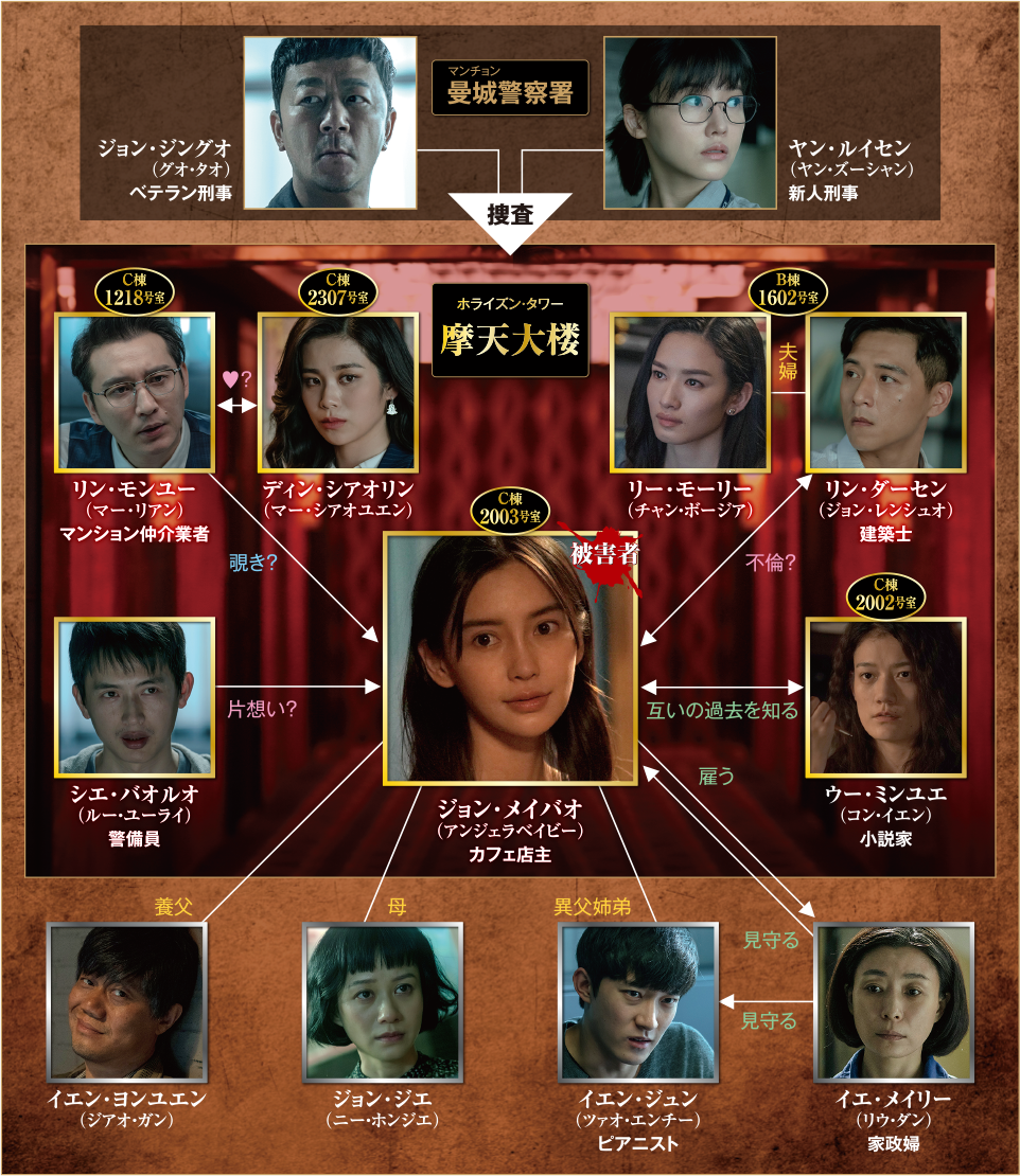 相関図