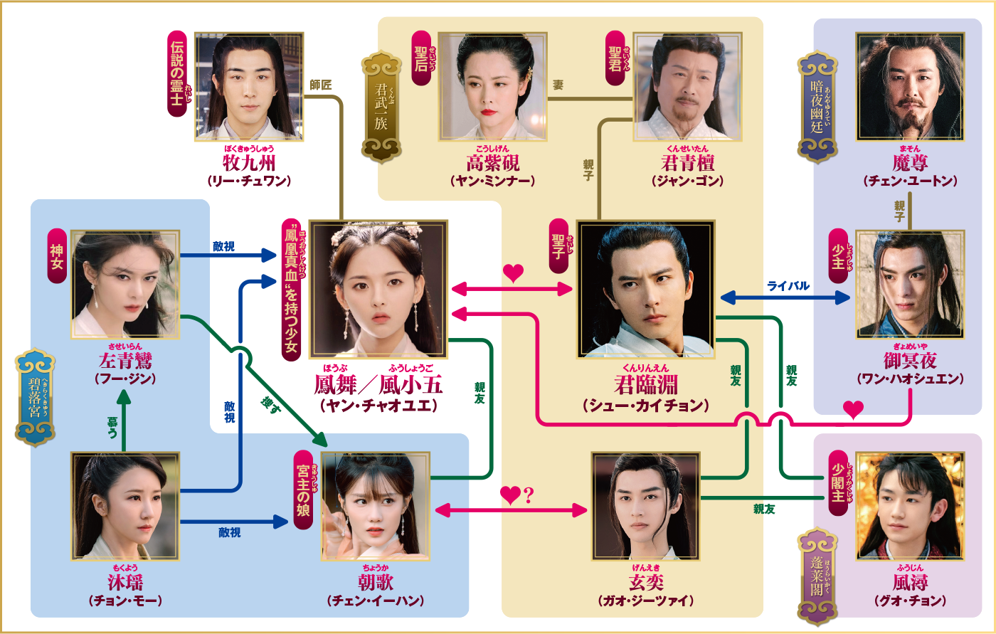 相関図