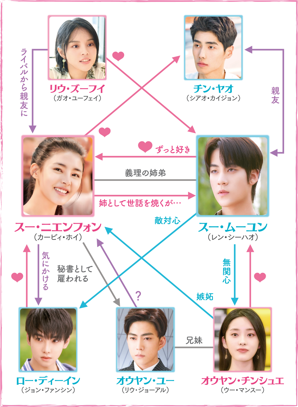 相関図